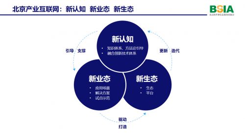 刁志中解讀《產(chǎn)業(yè)互聯(lián)網(wǎng)北京方案》 網(wǎng)絡(luò)技術(shù)是核心基石與創(chuàng)新引擎