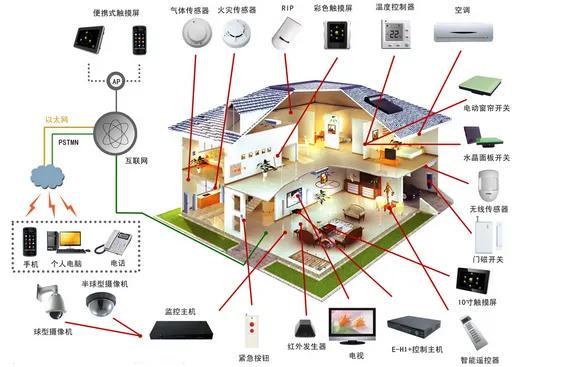 消費(fèi)電子概念龍頭股 掘金計(jì)算機(jī)周邊設(shè)備與電子產(chǎn)品銷售新機(jī)遇