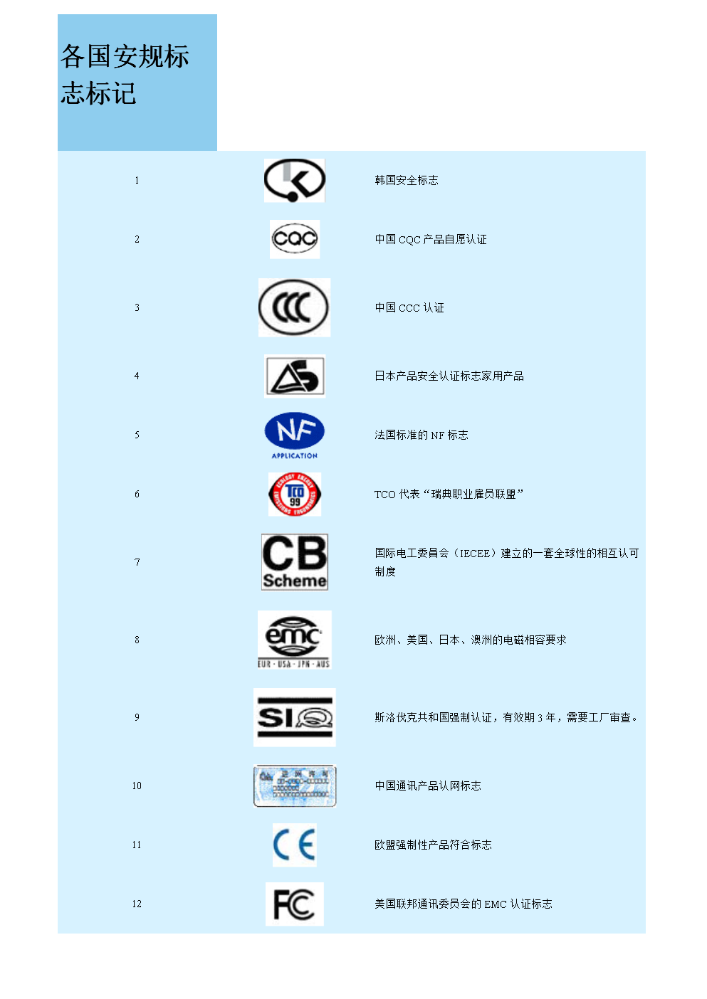 第十三章 各國安全規(guī)范與標(biāo)志說明（其他通信產(chǎn)品范例）